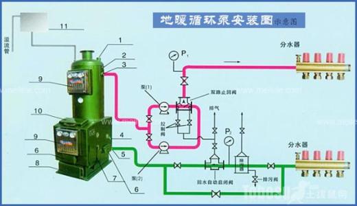 電地暖