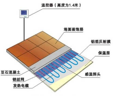 alt 電地暖原理圖